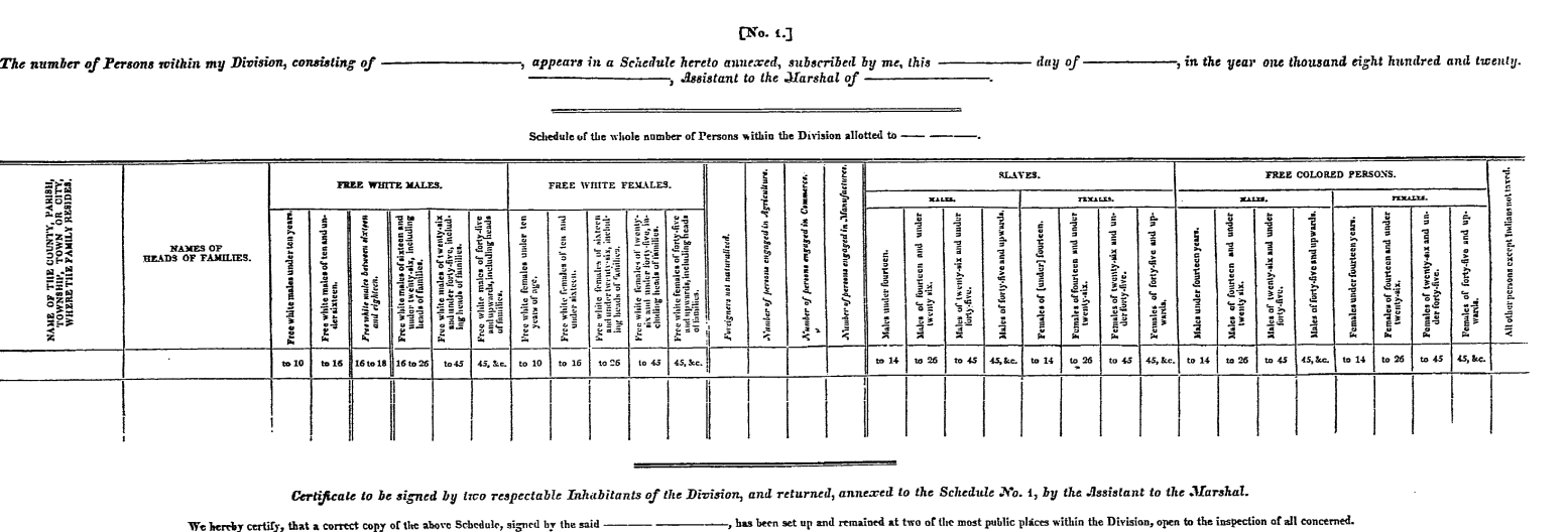Blank certificate for the 1820 census confirming population numbers in particular geographies. Census Bureau.