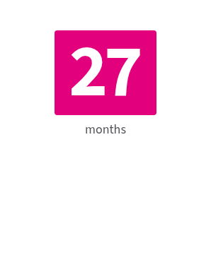 The average time spent waiting for subsidized housing in 2024 was two years and three months.