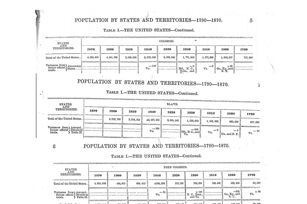 Published 1870 census results provide counts for “colored,” “free colored,” and “slaves.” Census Bureau.