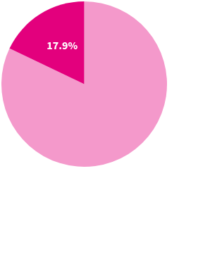 In 2023, 17.9% of jobs were held by immigrants.