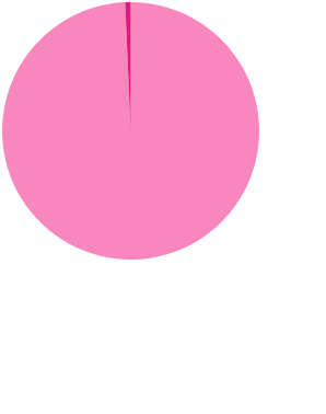 In December 2025, 2/3 of the inflation rate was driven by price changes in housing and medical care.